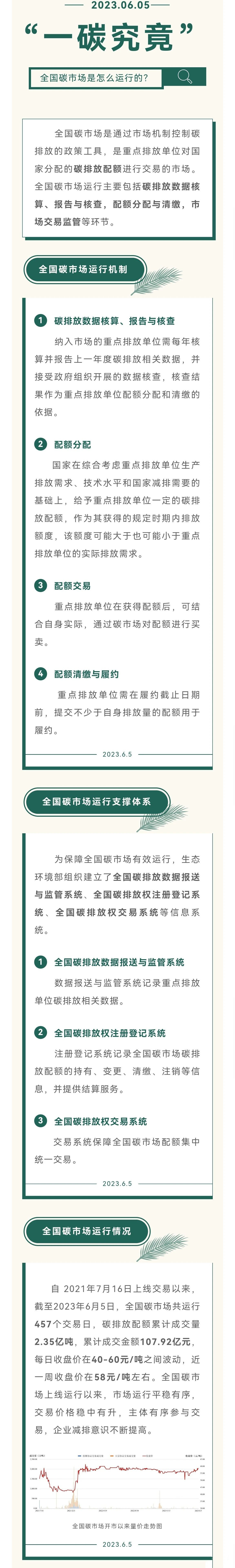 全国碳市场是怎么运行的.jpg