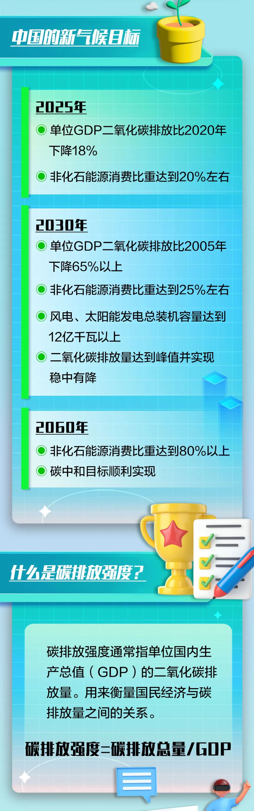 中国的新气候目标.jpg
