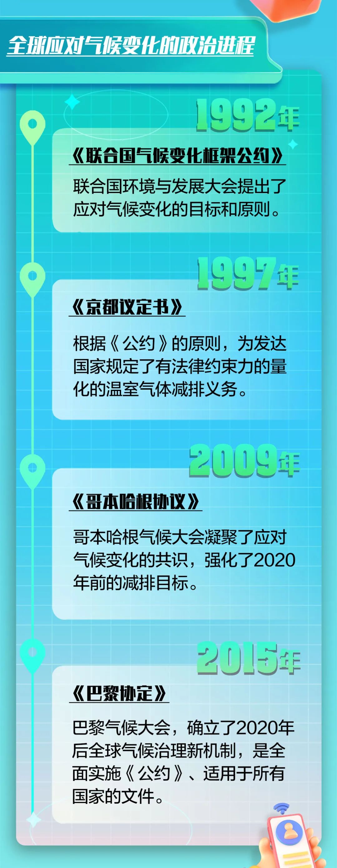 全球应对气候变化进程.jpg